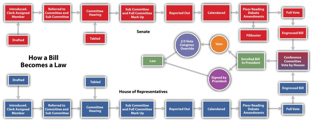 comprehensive-immigration-reform-tracking-the-status-of-congressional