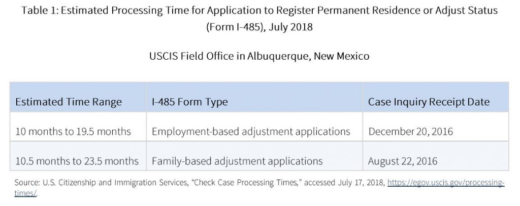 How USCIS Calculates Processing Times for Petitions and Applications -  Chodorow Law Offices